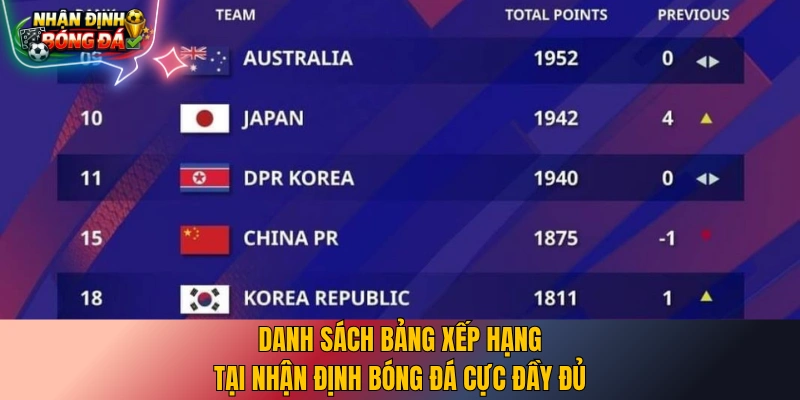Danh sách bảng xếp hạng tại nhận định bóng đá cực đầy đủ
