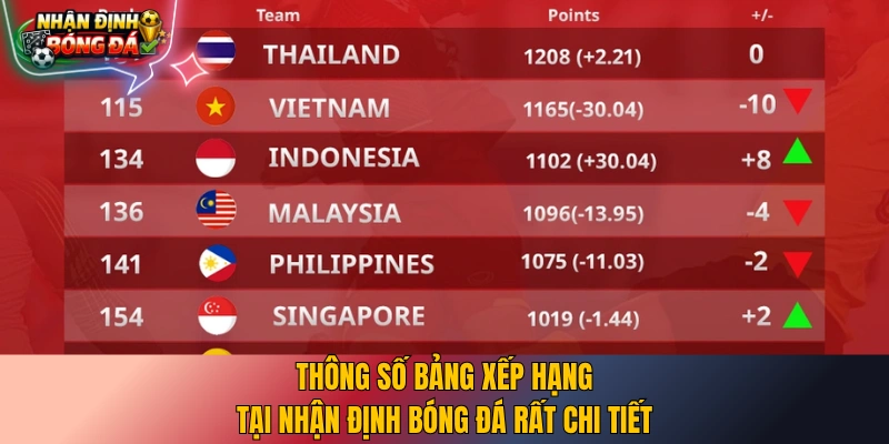 Thông số bảng xếp hạng tại nhận định bóng đá rất chi tiết