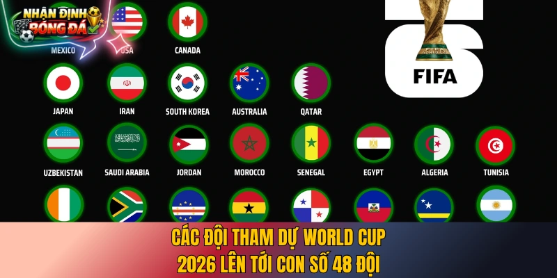 Các đội tham dự World Cup 2026 lên tới con số 48 đội