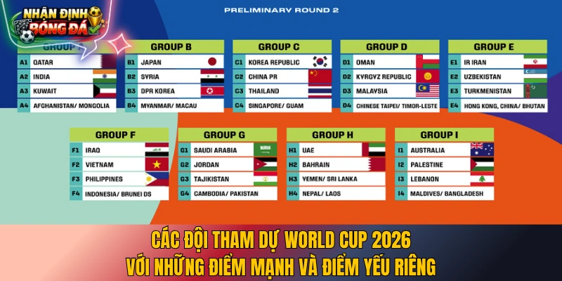 Các đội tham dự World Cup 2026 với những điểm mạnh và điểm yếu riêng