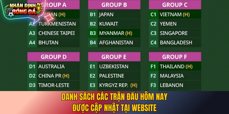 Danh sách các trận đấu hôm nay được cập nhật tại website