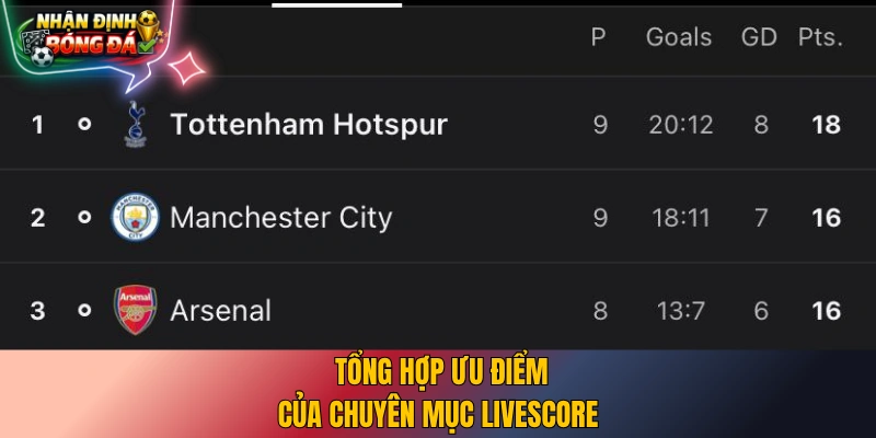  Tổng hợp ưu điểm của chuyên mục Livescore